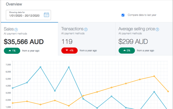 I made $35,000+ as a Pinterest VA in 2020.